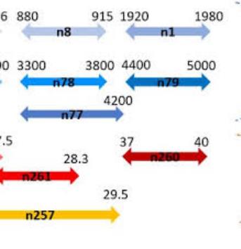 What Is the Purpose of a Microwave Window in RF Applications?